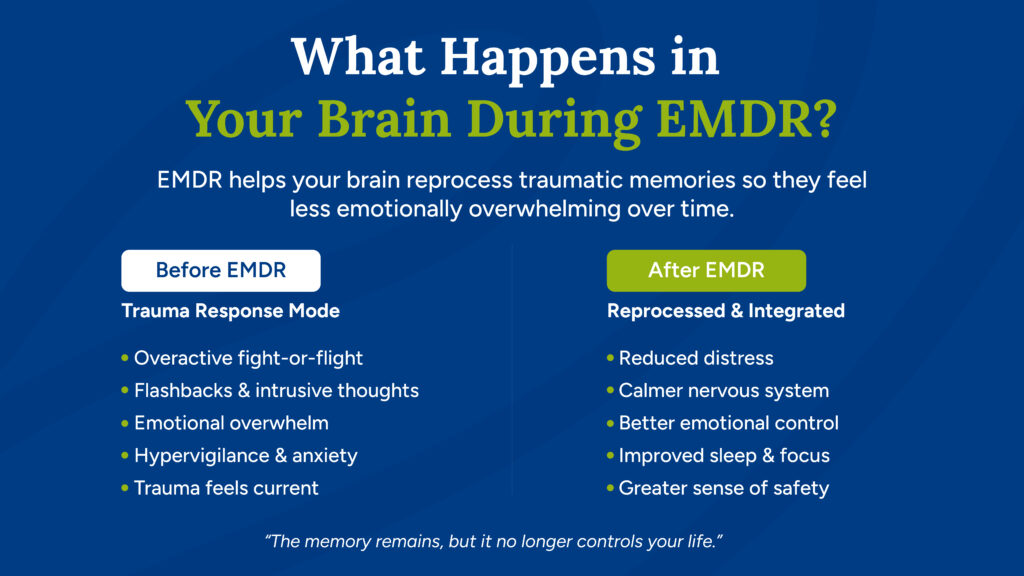 Before and after EMDR comparison showing how trauma responses can change after therapy