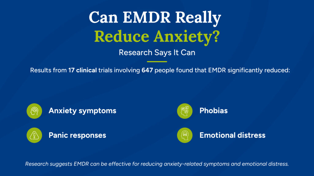 Infographic showing research findings on EMDR effectiveness for reducing anxiety symptoms, panic responses, phobias, and emotional distress