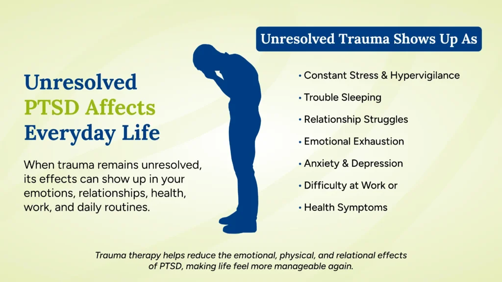 Infographic showing how PTSD can affect sleep, stress, relationships, emotions, work, and daily life