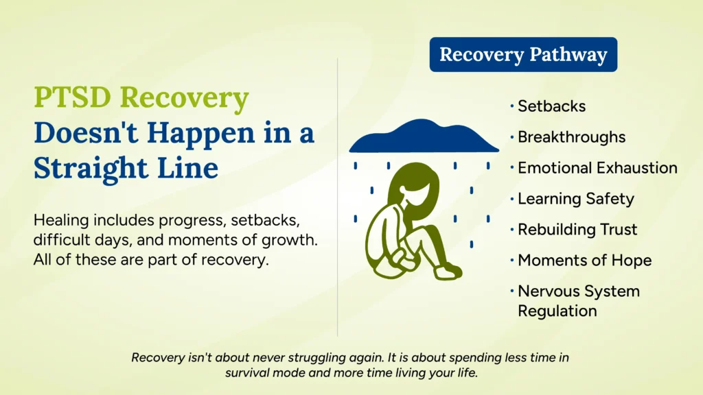 Infographic showing the PTSD recovery process with setbacks, breakthroughs, emotional healing, trust, and nervous system regulation