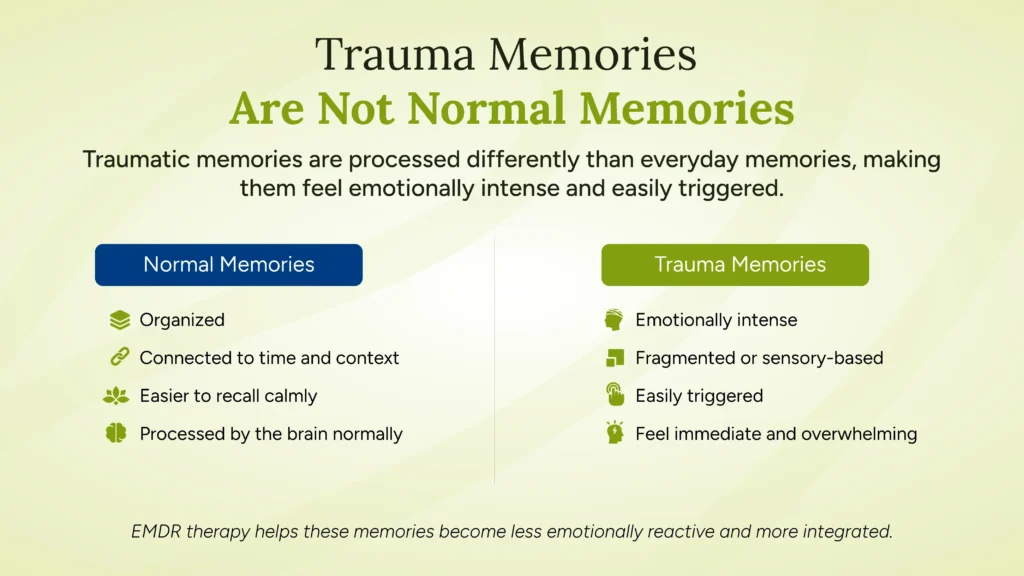Infographic comparing normal memories with trauma memories and explaining how EMDR supports trauma processing