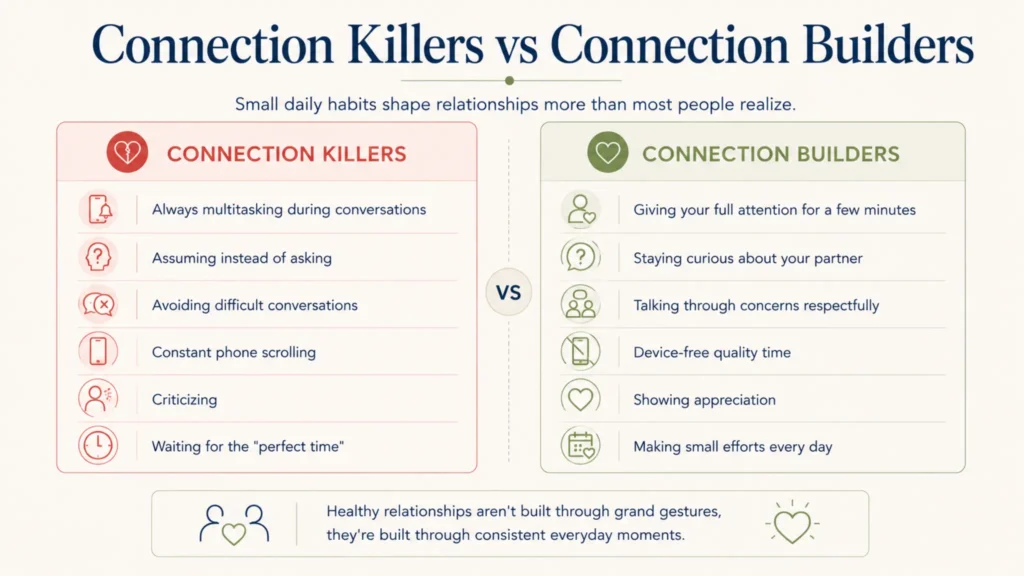 Comparison of daily habits that create emotional distance or strengthen connection between partners