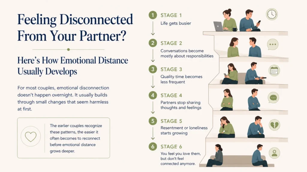Six stages showing how emotional distance develops when partners begin feeling disconnected