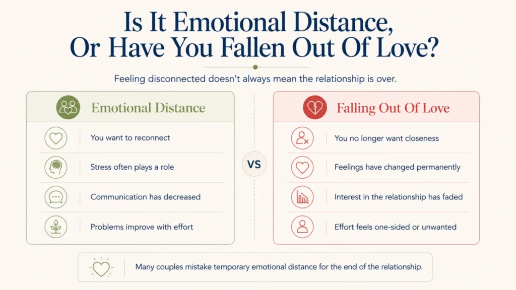 Comparison of emotional distance and falling out of love in a relationship