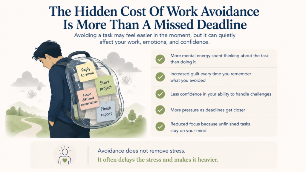Infographic showing how work avoidance can increase stress, guilt, deadline pressure, and difficulty focusing