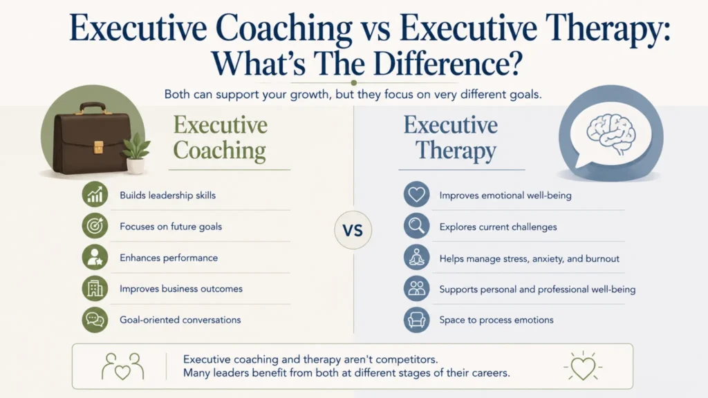 Infographic comparing executive coaching and executive therapy by goals, performance, stress, and emotional well-being