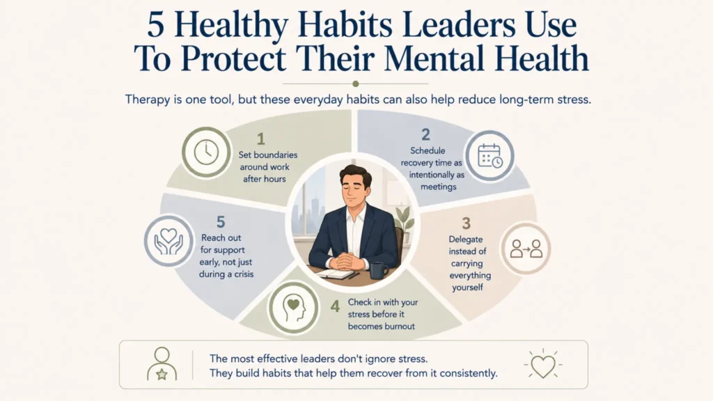 Infographic showing five mental health habits for leaders, including boundaries, recovery time, delegation, stress awareness, and support